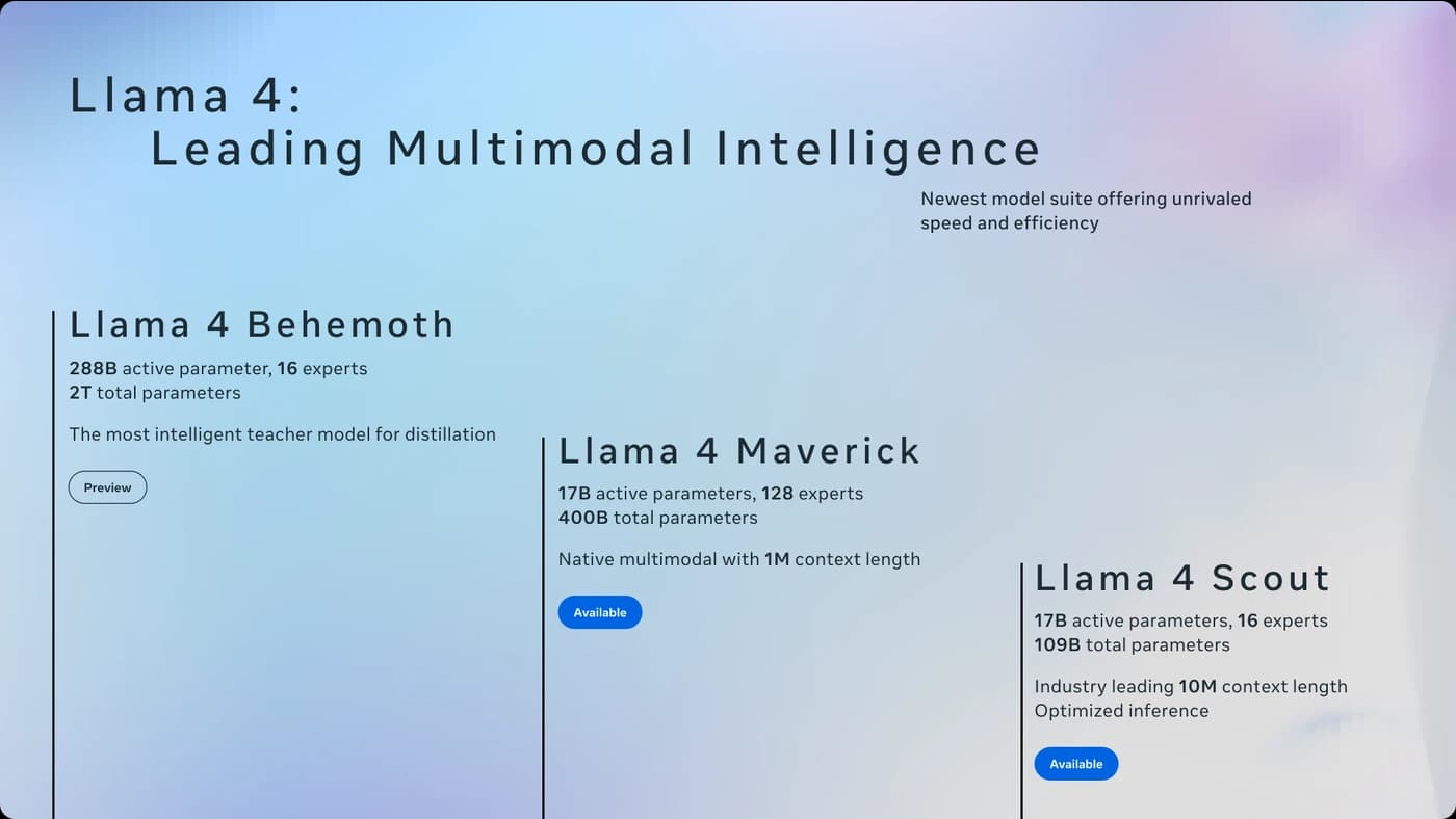 Meta Llama 4 Scout and Maverick models released April 2025